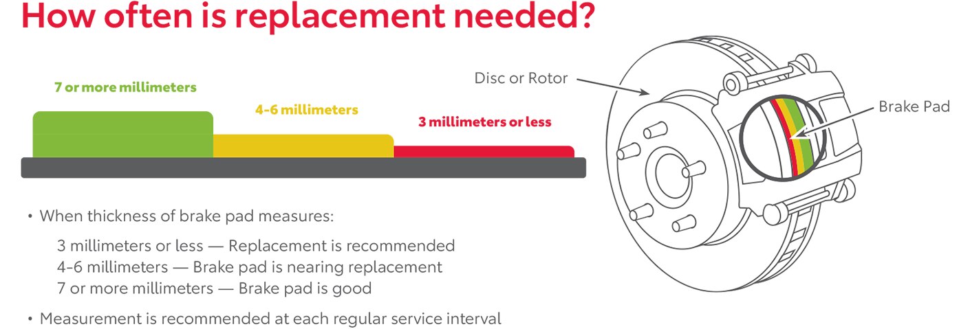 How Often Is Replacement Needed | Toyota of Muncie in Muncie IN